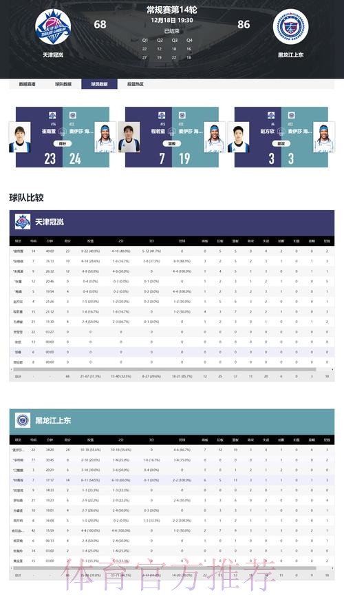 WCBA官方分享第十四轮赛果表:强弱分明,竞争逐渐白热化 WCBA官方分享第十四轮赛果表:强弱分明,竞争逐渐白热化