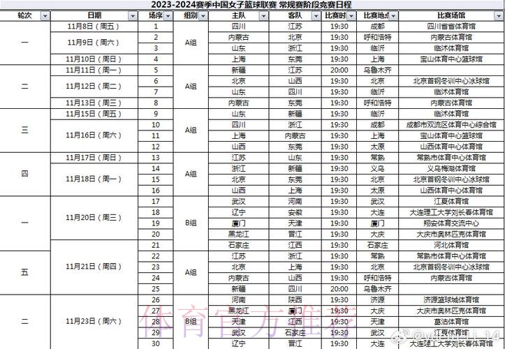 WCBA官方分享第十四轮赛果表:强弱分明,竞争逐渐白热化 WCBA官方分享第十四轮赛果表:强弱分明,竞争逐渐白热化